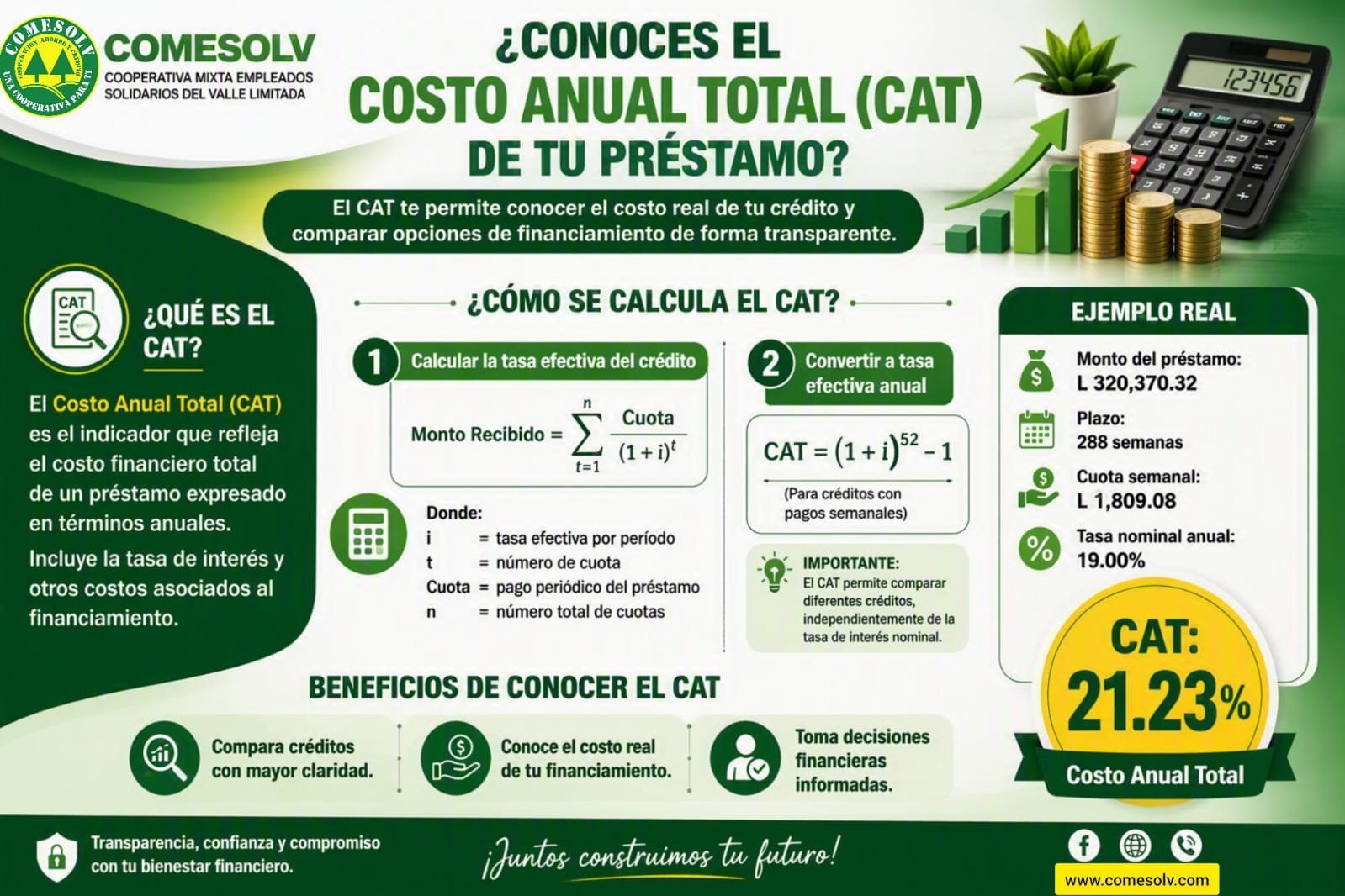 Conoce el CAT antes de solicitar tu préstamo